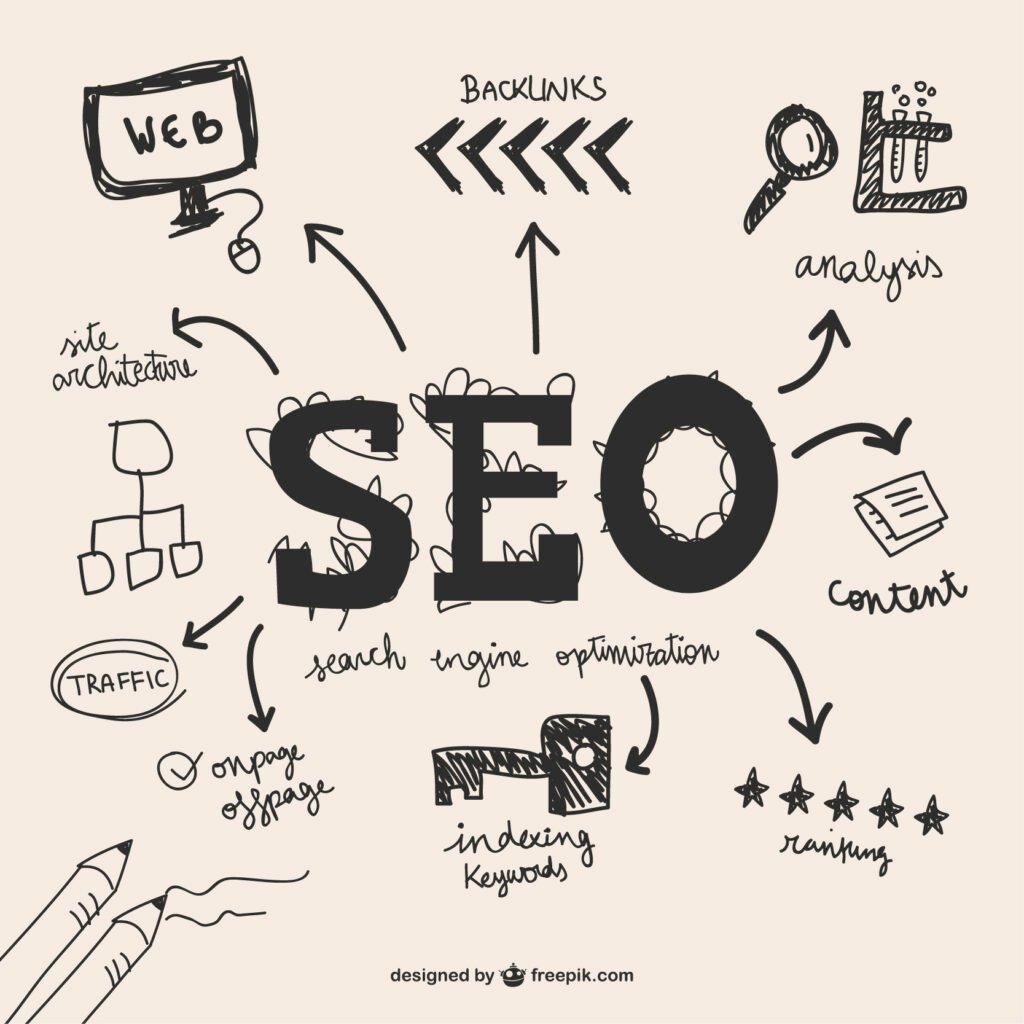 Search Engine Optimization